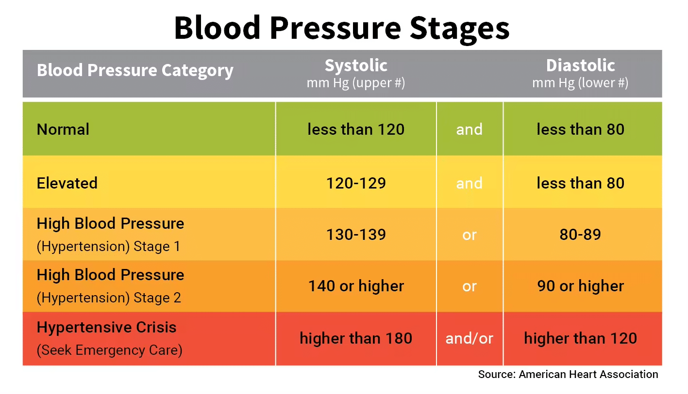 Blood pressure monitor 1
